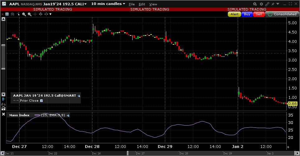 Sample Mass Index chart. 